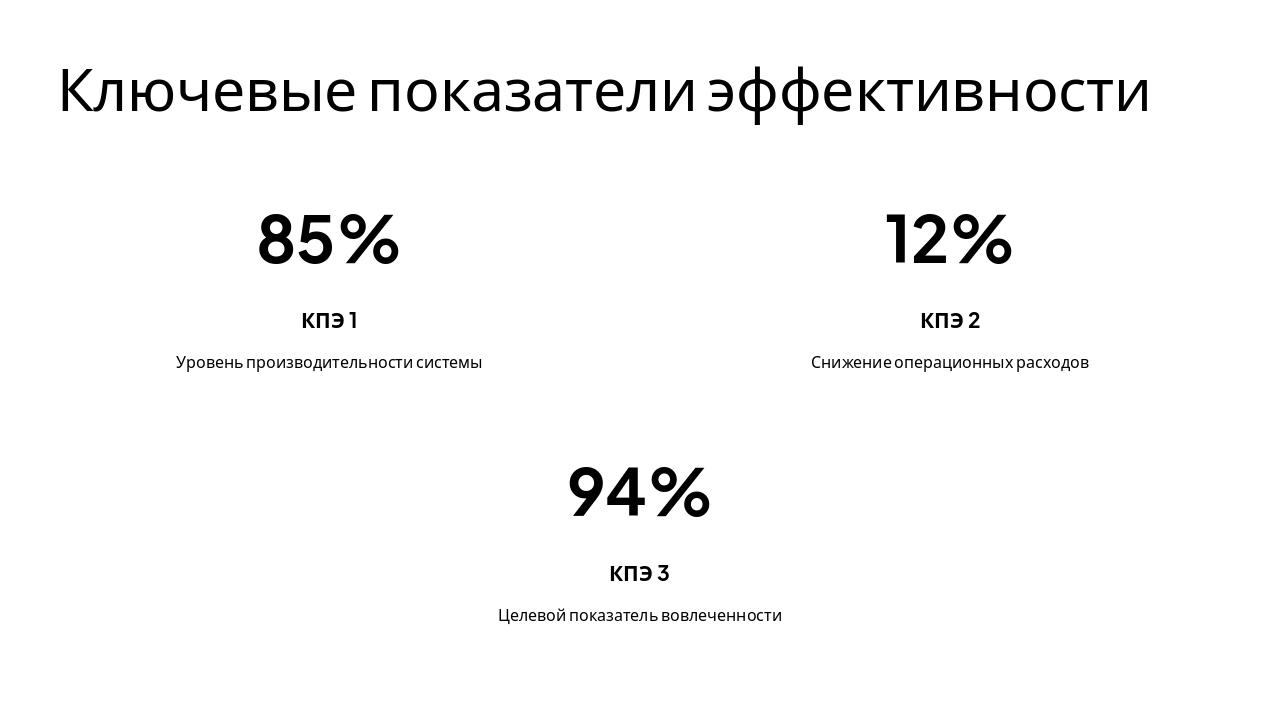 Slide 4 - Ключевые показатели эффективности