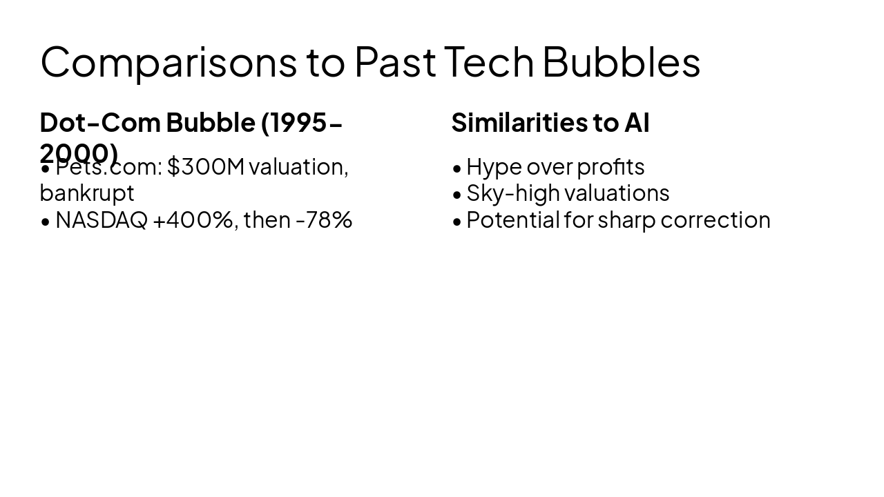Slide 6 - Comparisons to Past Tech Bubbles