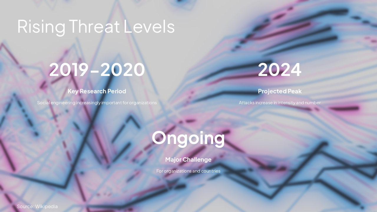 Slide 8 - Rising Threat Levels
