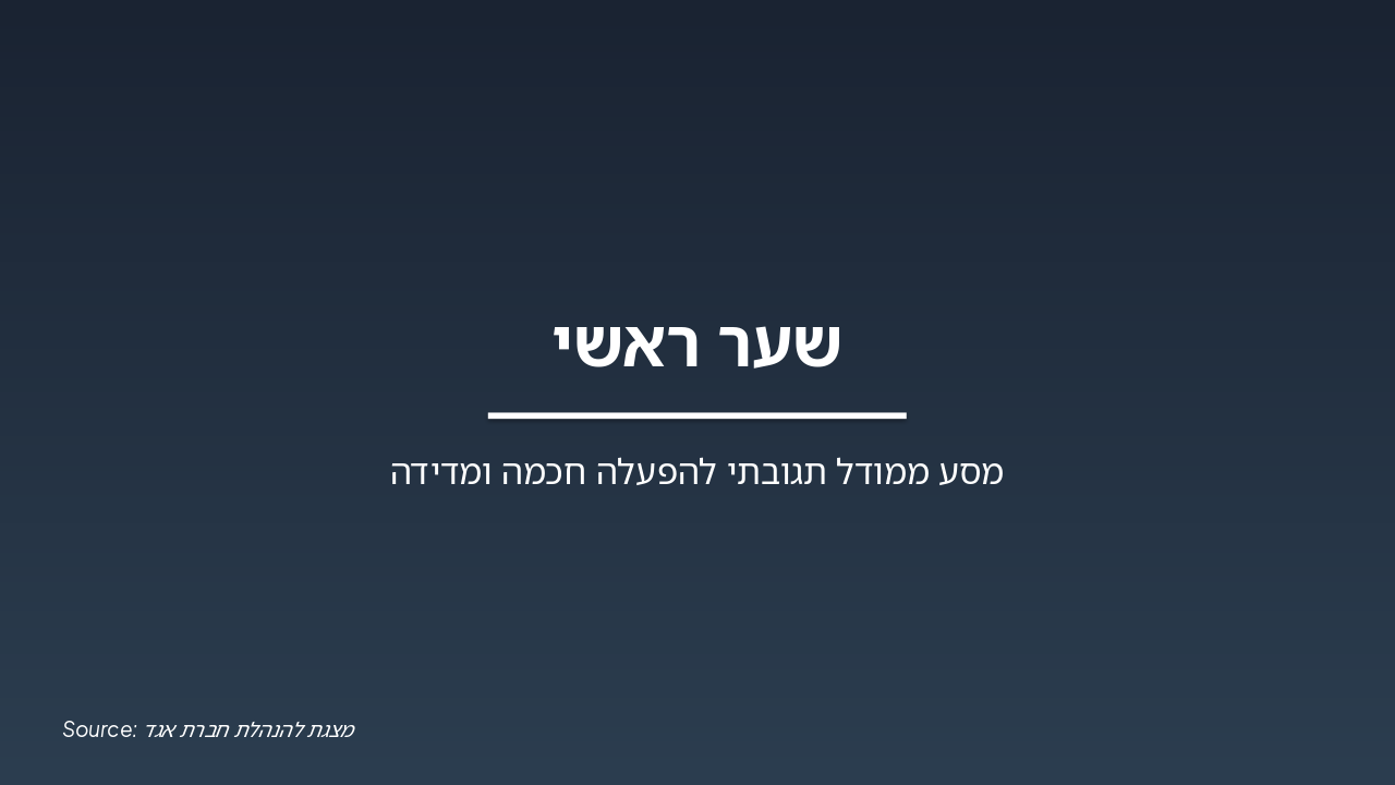 Egged Garages: Reactive to Smart Transformation (48 chars)