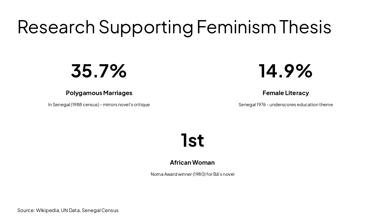 Slide 7 - Research Supporting Feminism Thesis