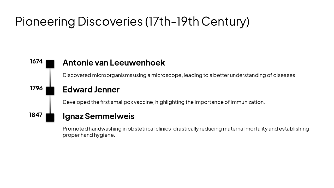 Slide 3 - Pioneering Discoveries (17th-19th Century)