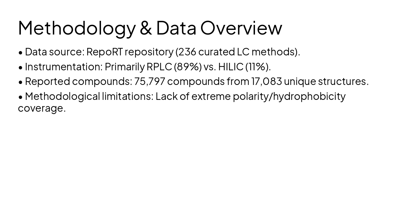 Slide 11 - Methodology & Data Overview