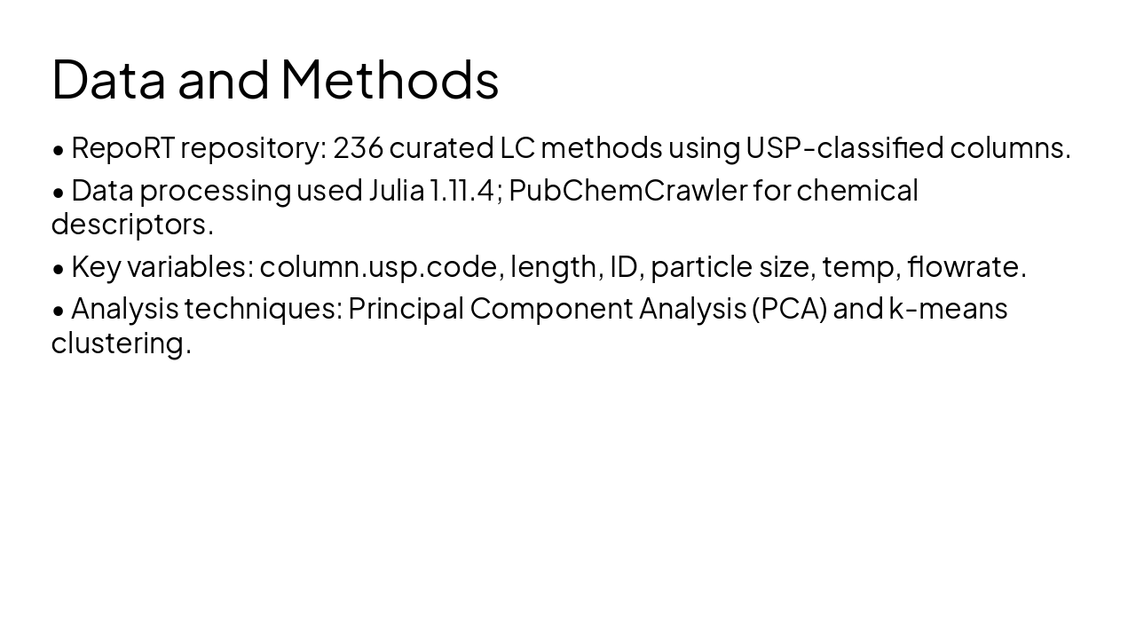Slide 16 - Data and Methods