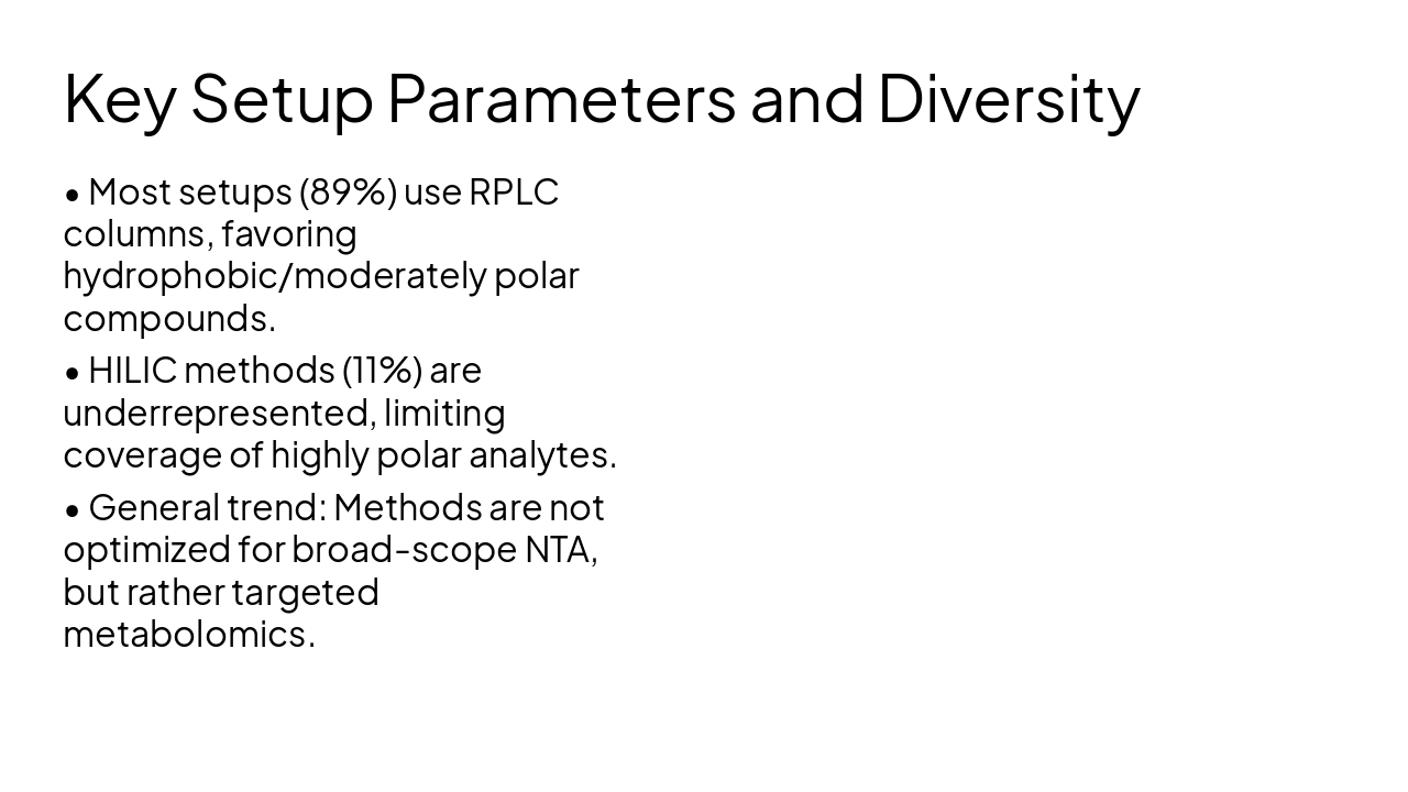 Slide 17 - Key Setup Parameters and Diversity