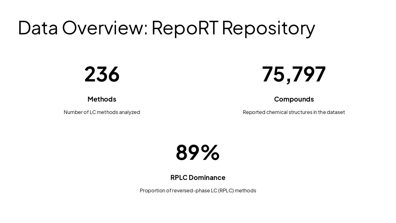 Slide 15 - Data Overview: RepoRT Repository
