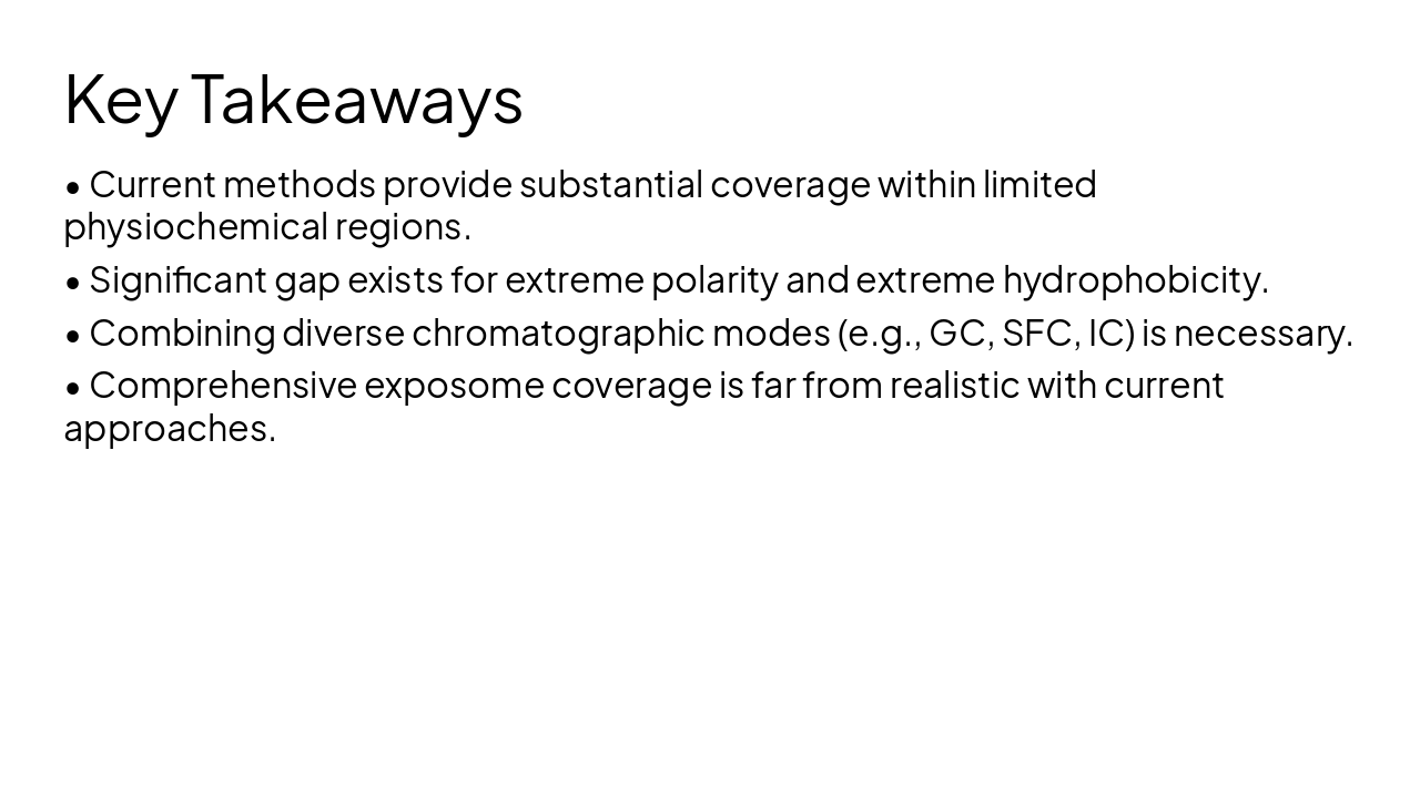 Slide 20 - Key Takeaways