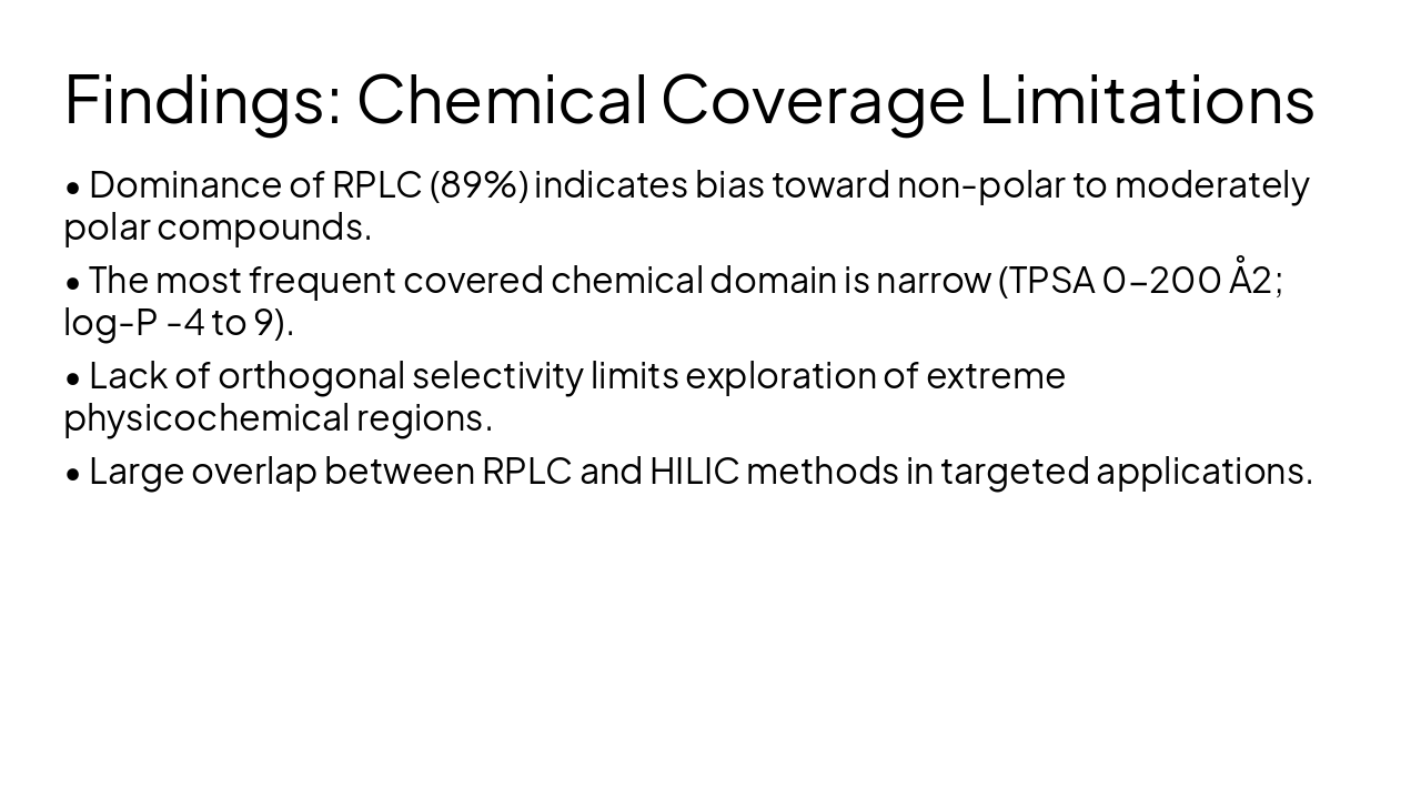 Slide 25 - Findings: Chemical Coverage Limitations
