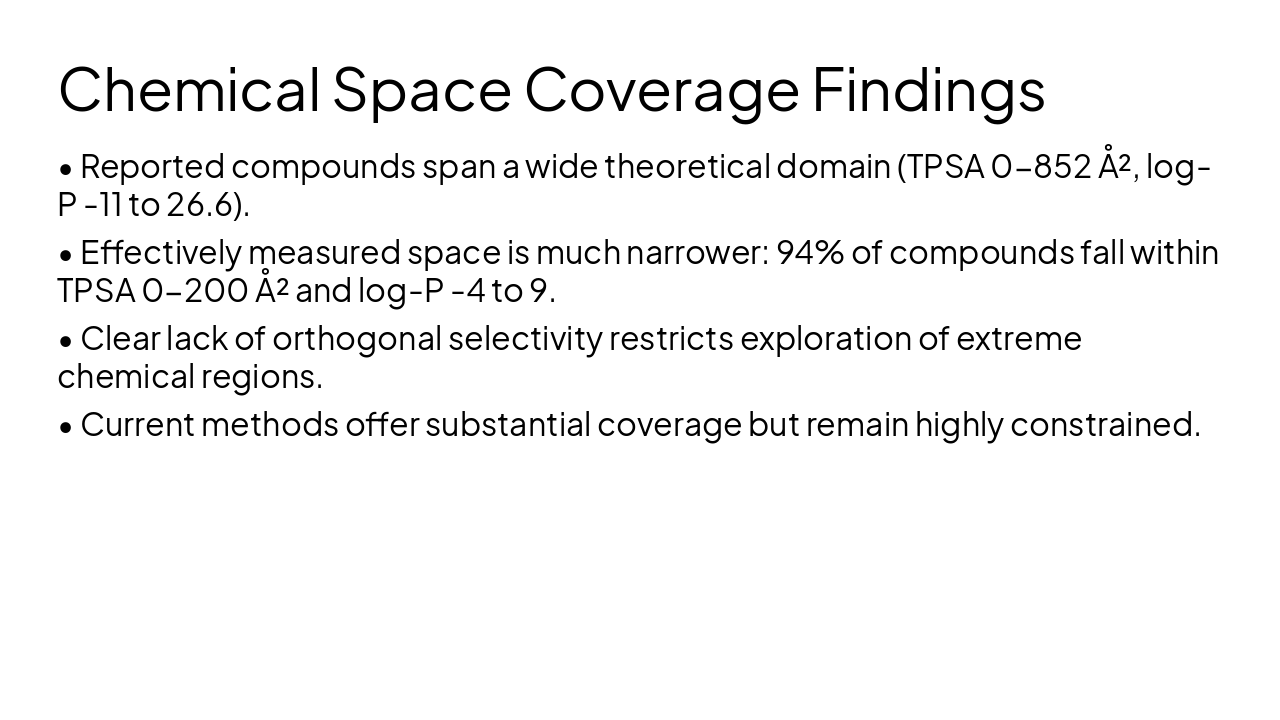 Slide 21 - Chemical Space Coverage Findings