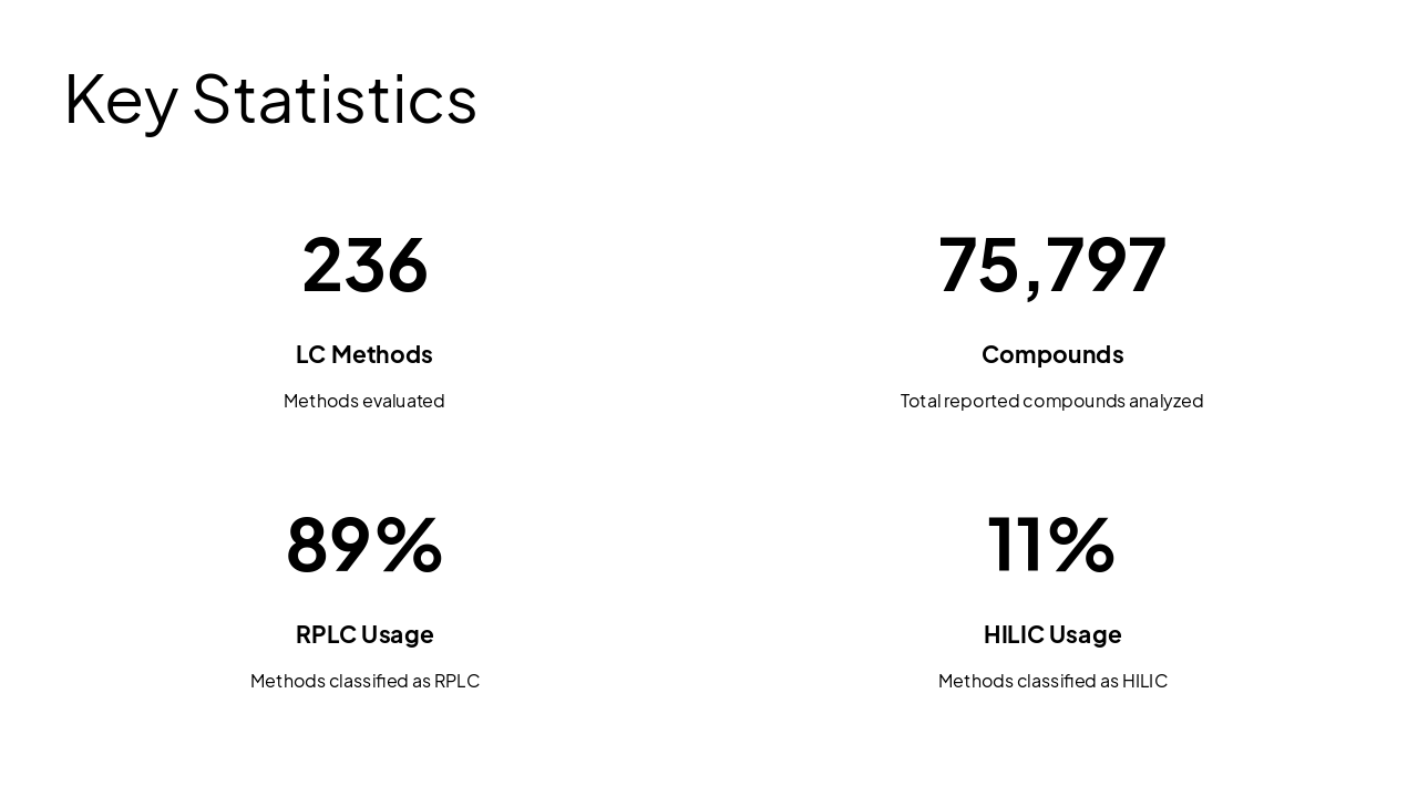 Slide 23 - Key Statistics