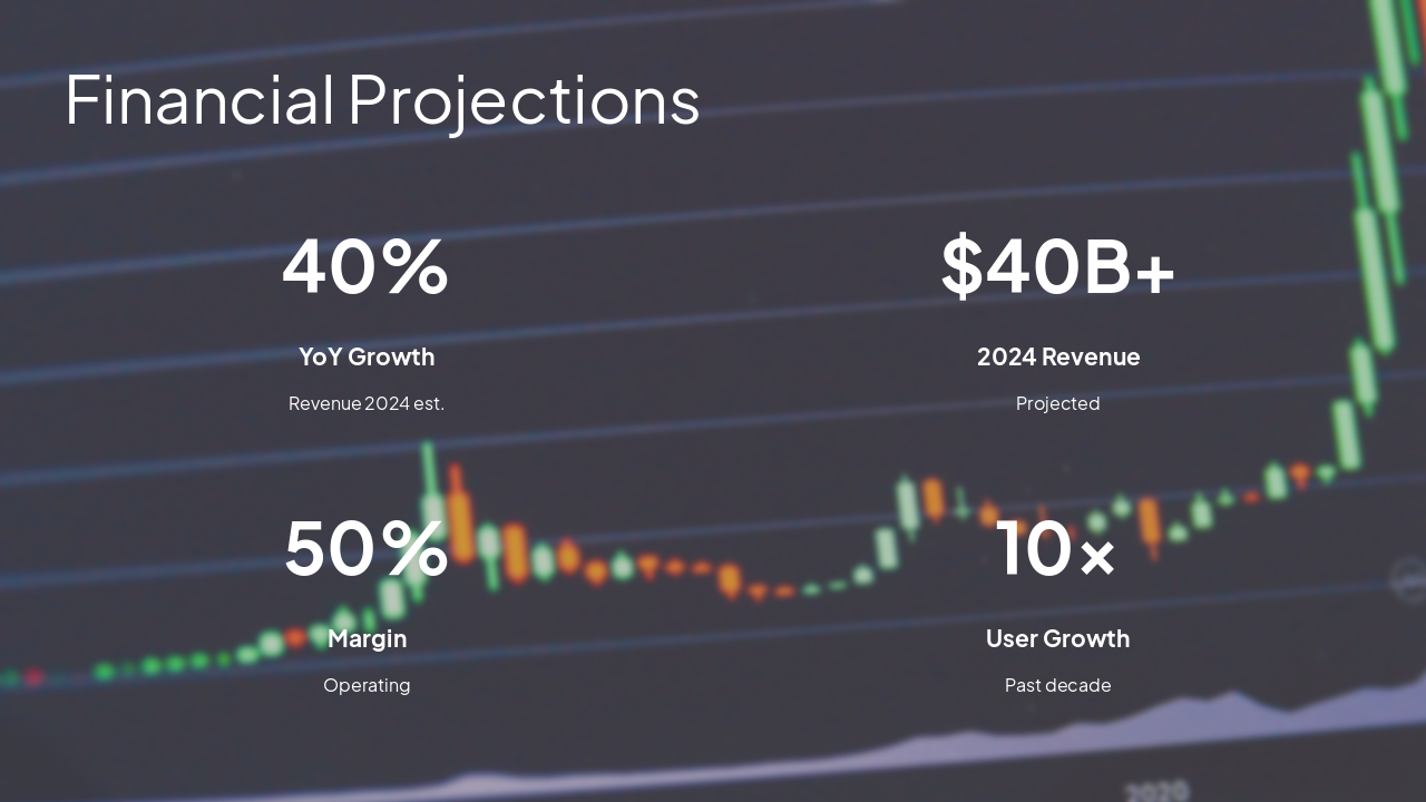 Slide 12 - Financial Projections