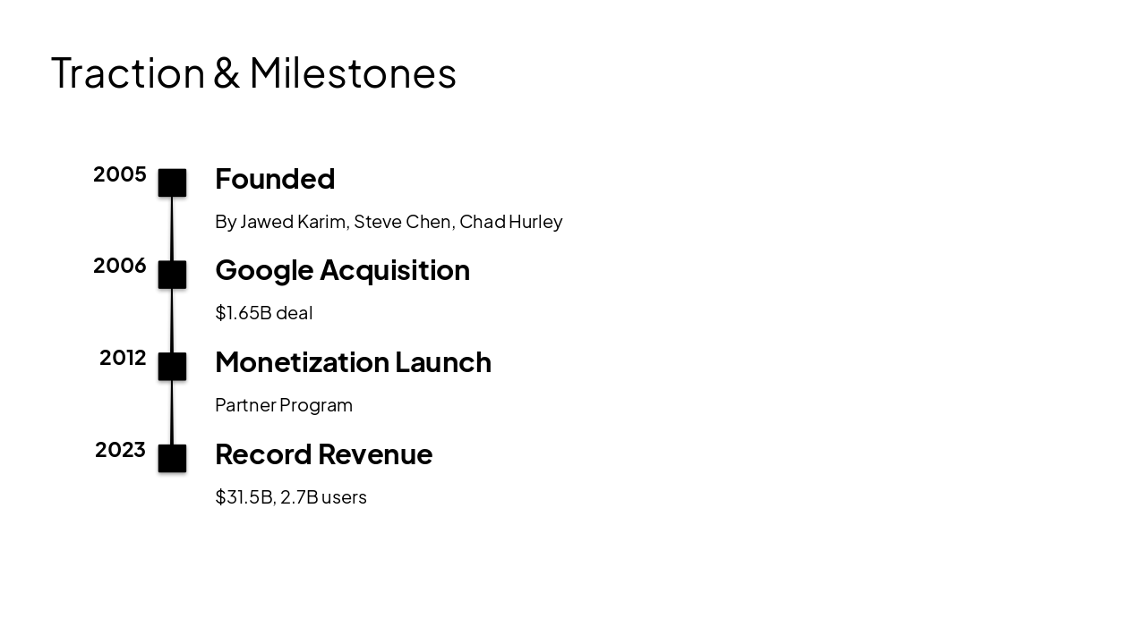 Slide 7 - Traction & Milestones