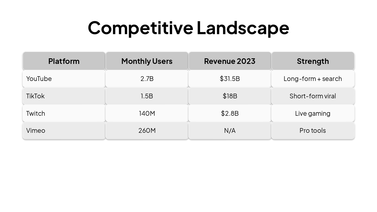 Slide 9 - Competitive Landscape