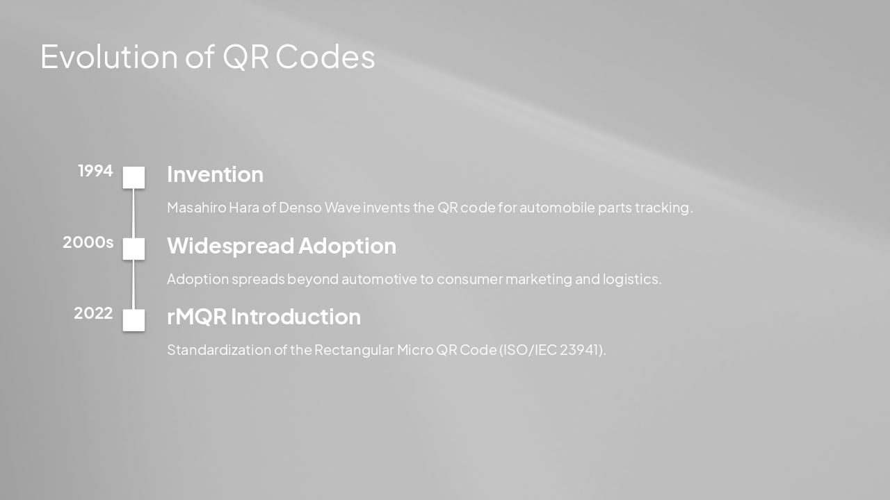 Slide 6 - Evolution of QR Codes