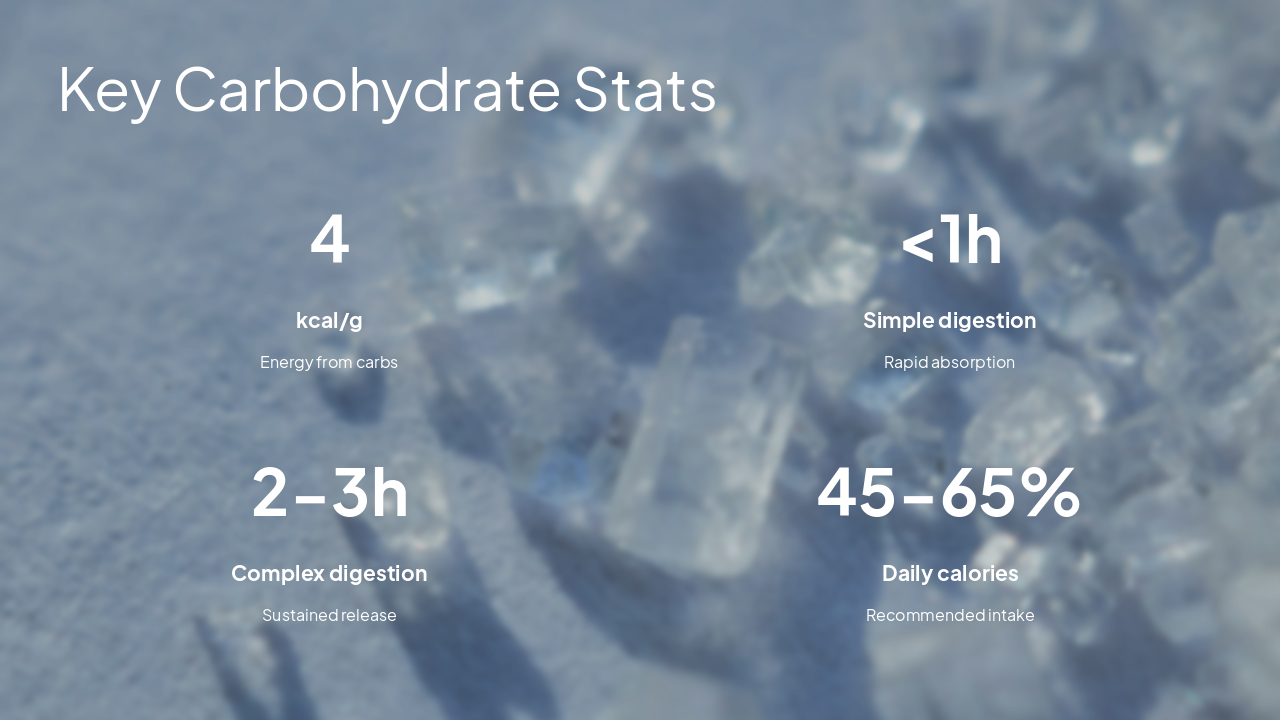 Slide 12 - Key Carbohydrate Stats
