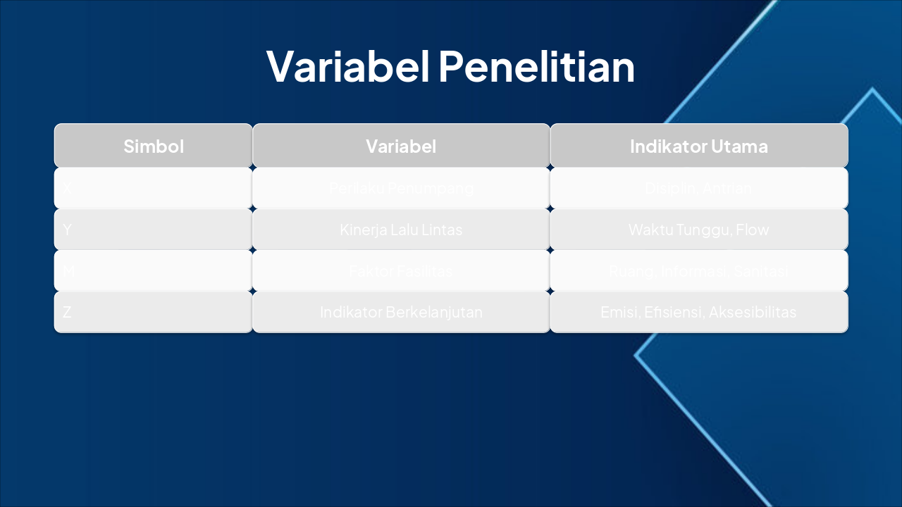 Slide 17 - Variabel Penelitian