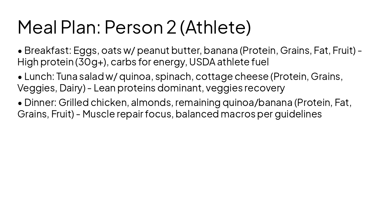 Slide 10 - Meal Plan: Person 2 (Athlete)