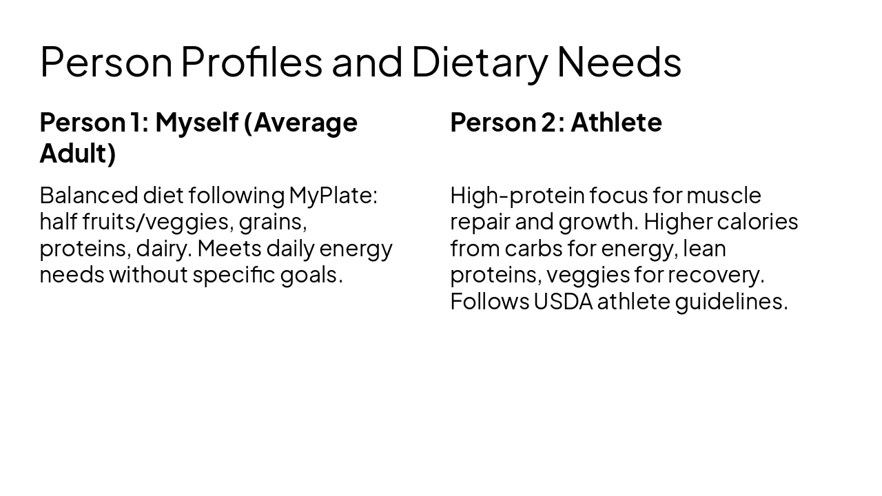 Slide 4 - Person Profiles and Dietary Needs