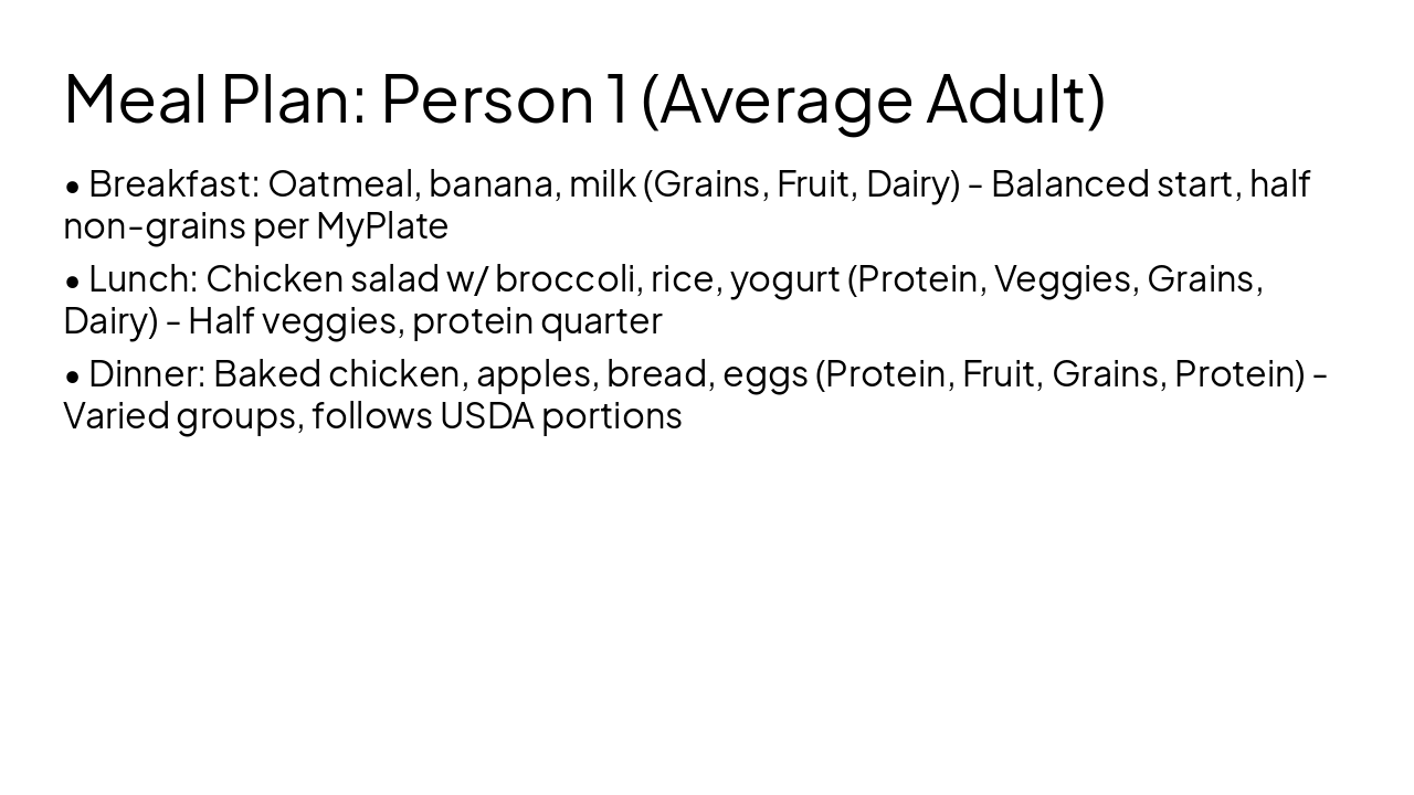 Slide 9 - Meal Plan: Person 1 (Average Adult)