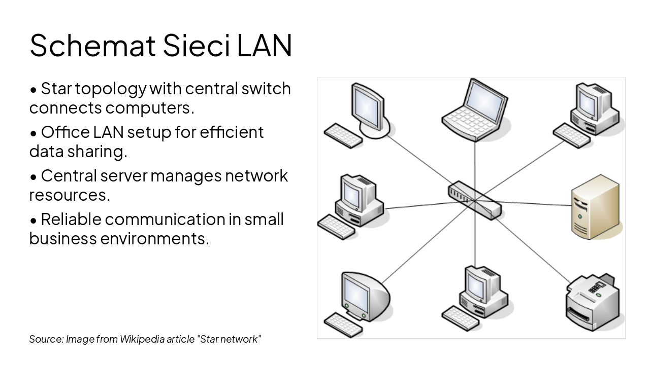 Slide 6 - Schemat Sieci LAN