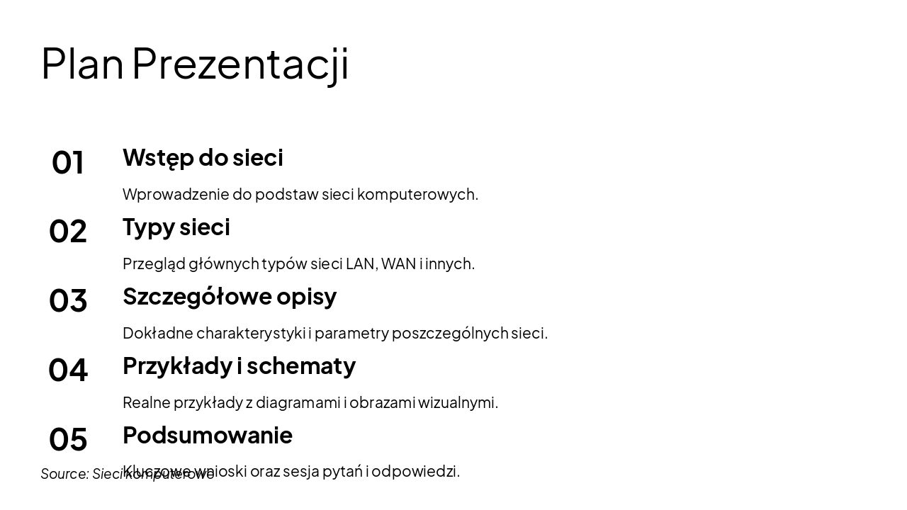 Slide 2 - Plan Prezentacji