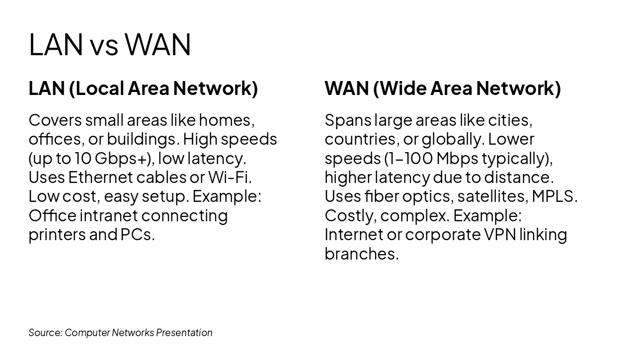Slide 5 - LAN vs WAN