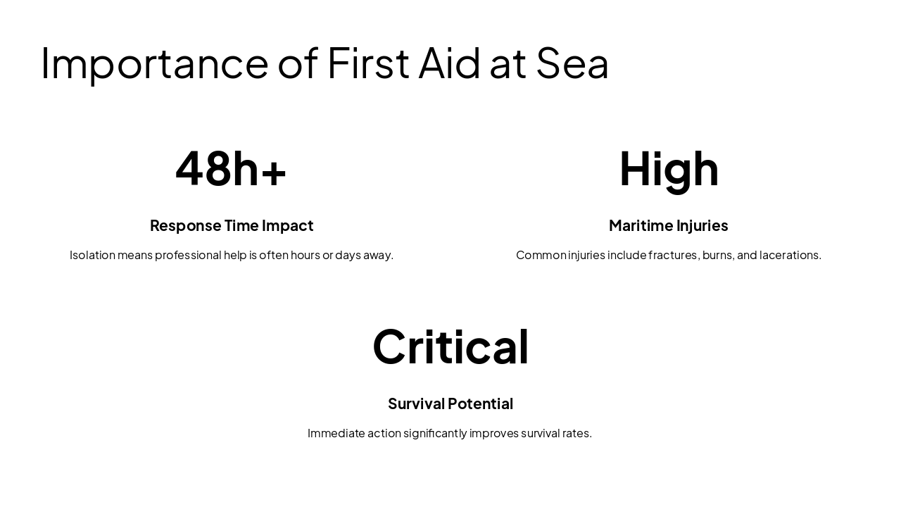 Slide 3 - Importance of First Aid at Sea