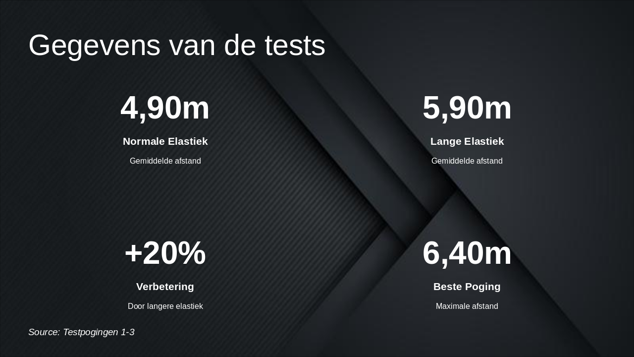 Slide 4 - Gegevens van de tests
