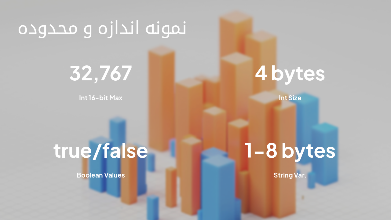 Slide 11 - نمونه اندازه و محدوده