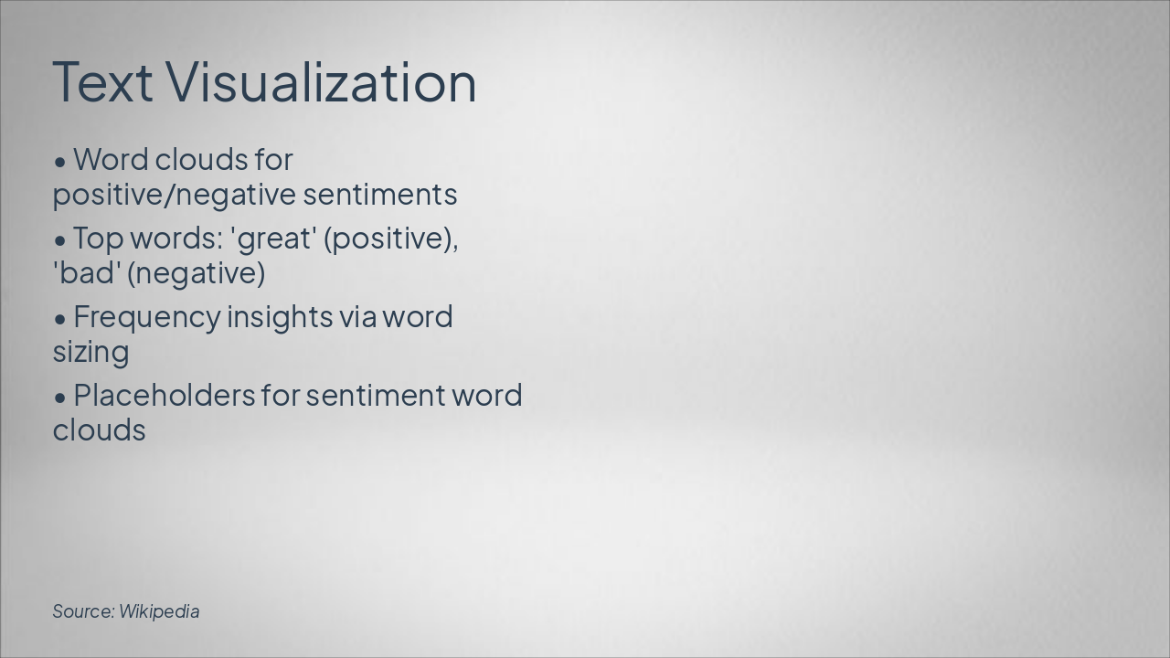 Slide 9 - Text Visualization