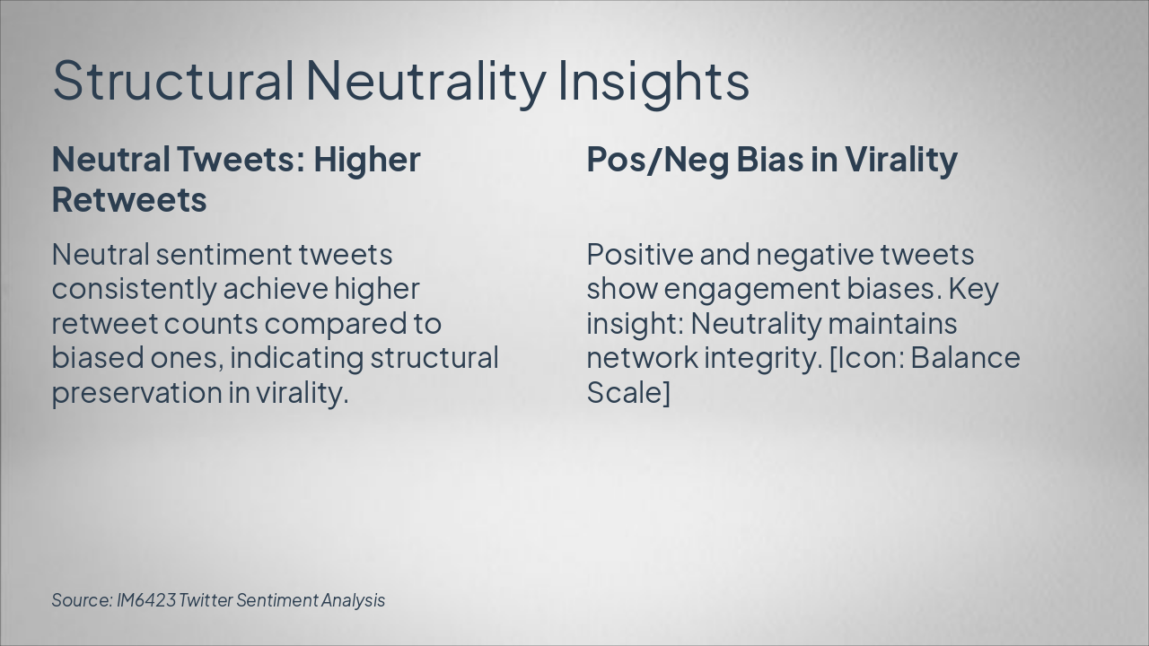 Slide 6 - Structural Neutrality Insights