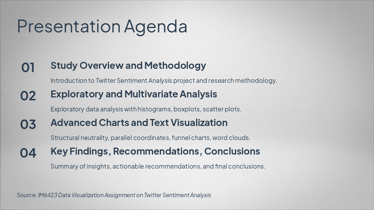 Slide 2 - Presentation Agenda