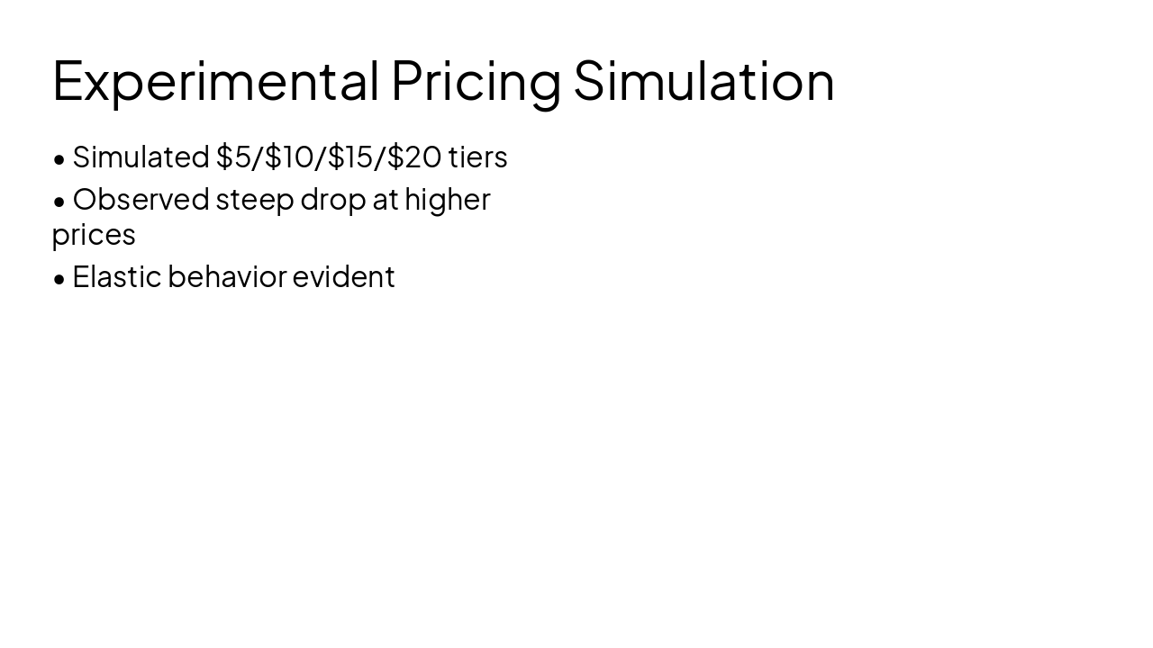 Slide 10 - Experimental Pricing Simulation