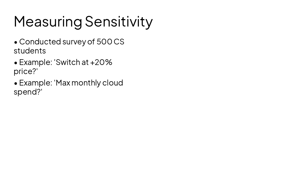 Slide 9 - Measuring Sensitivity