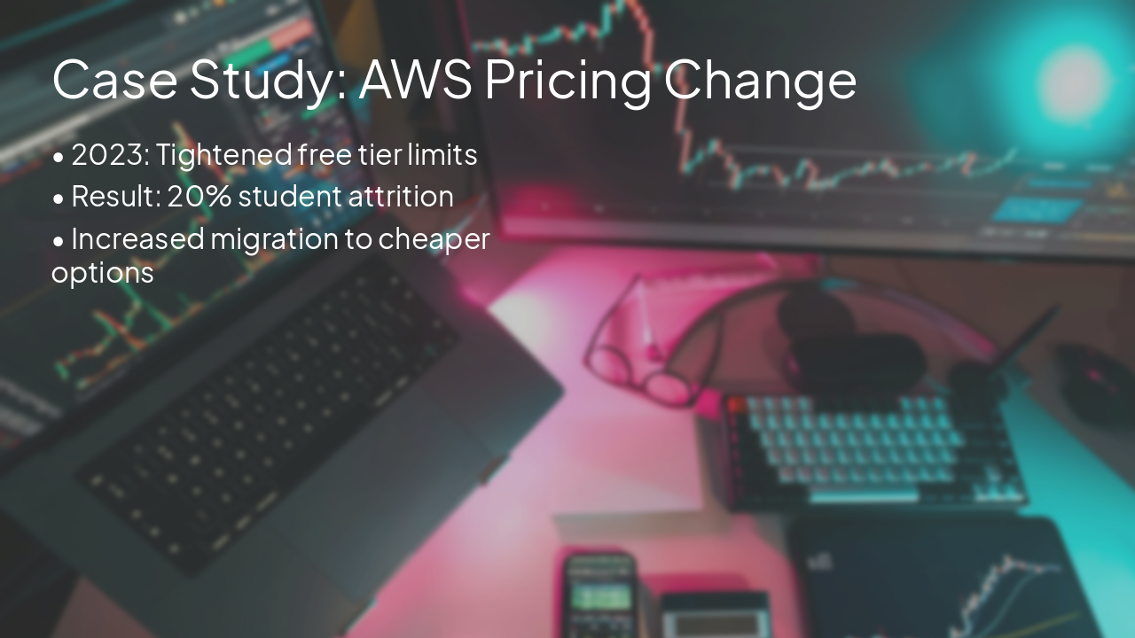 Slide 12 - Case Study: AWS Pricing Change