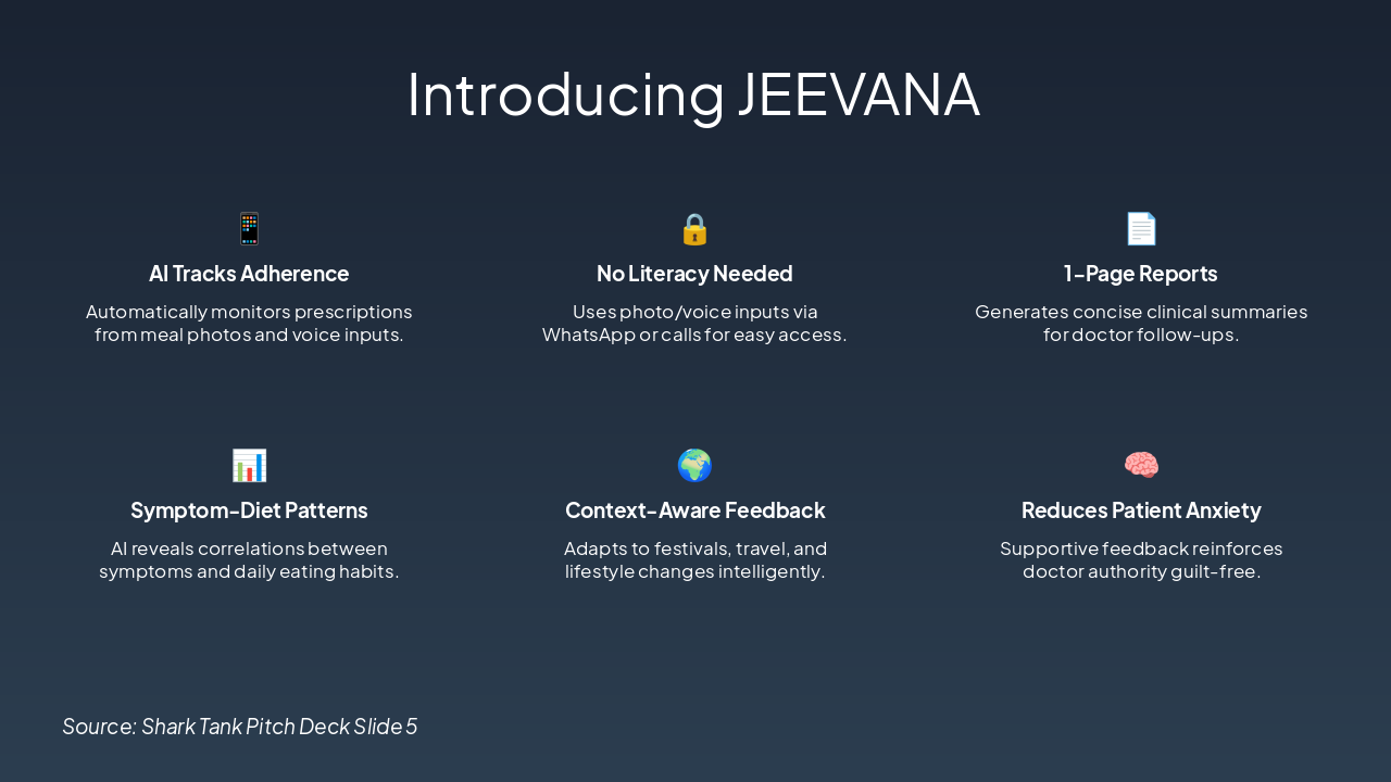 Slide 5 - Introducing JEEVANA