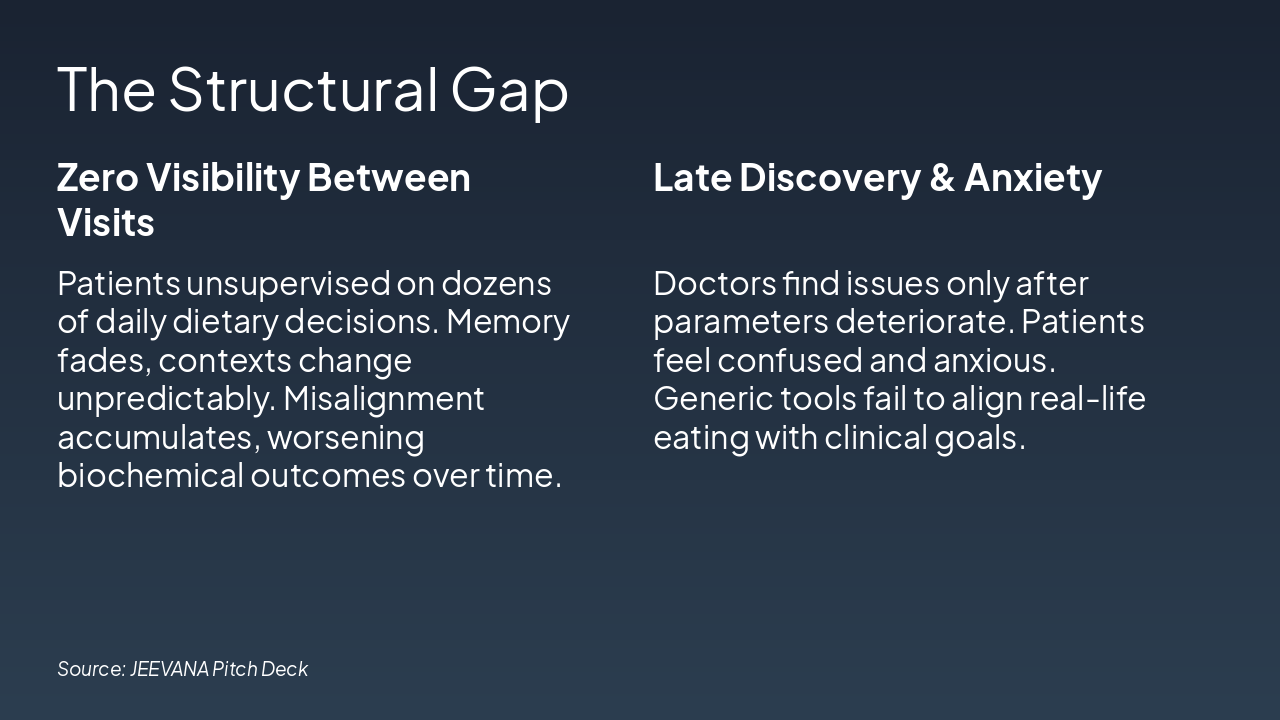 Slide 4 - The Structural Gap