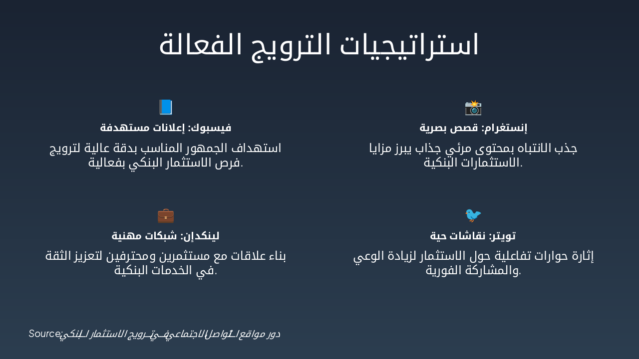 Slide 6 - استراتيجيات الترويج الفعالة