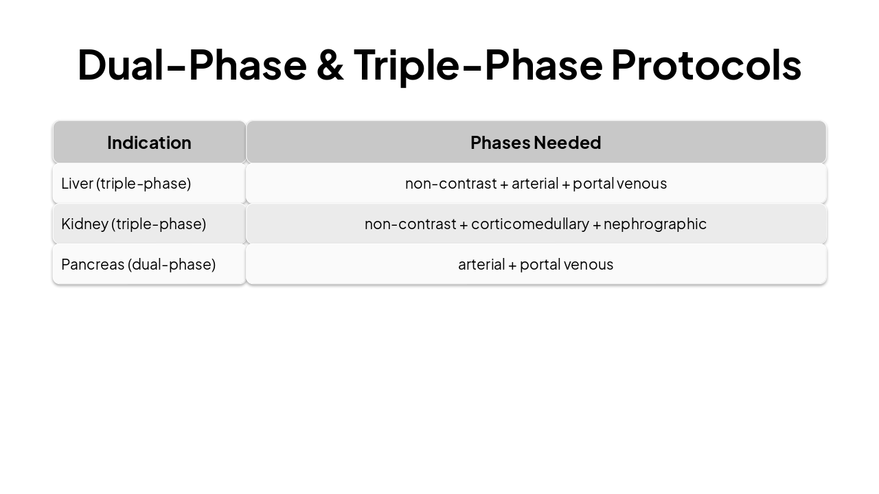 Slide 10 - Dual-Phase & Triple-Phase Protocols