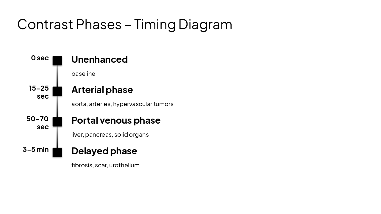 Slide 6 - Contrast Phases – Timing Diagram