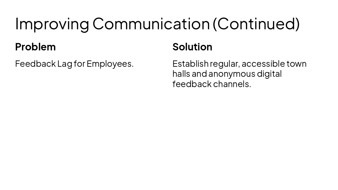 Slide 9 - Improving Communication (Continued)
