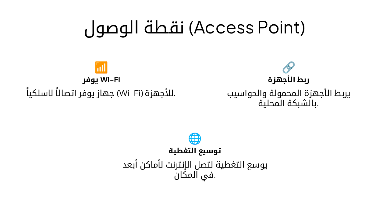 Slide 4 - نقطة الوصول (Access Point)