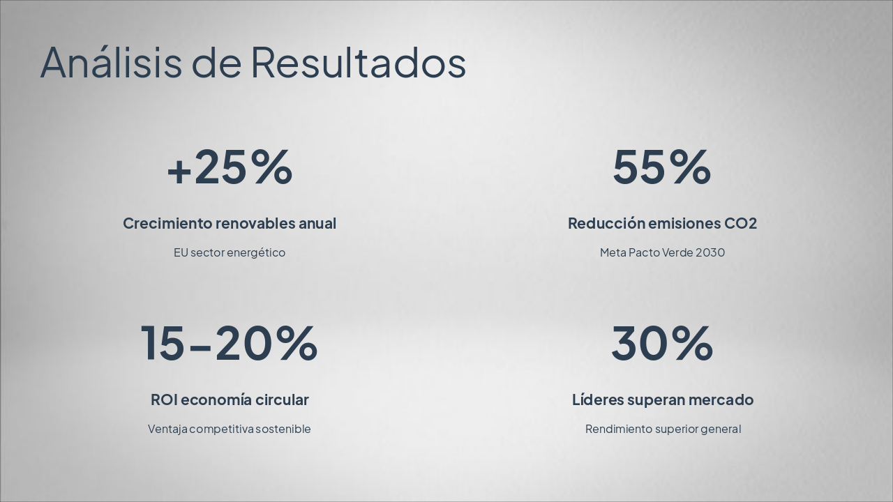 Slide 6 - Análisis de Resultados