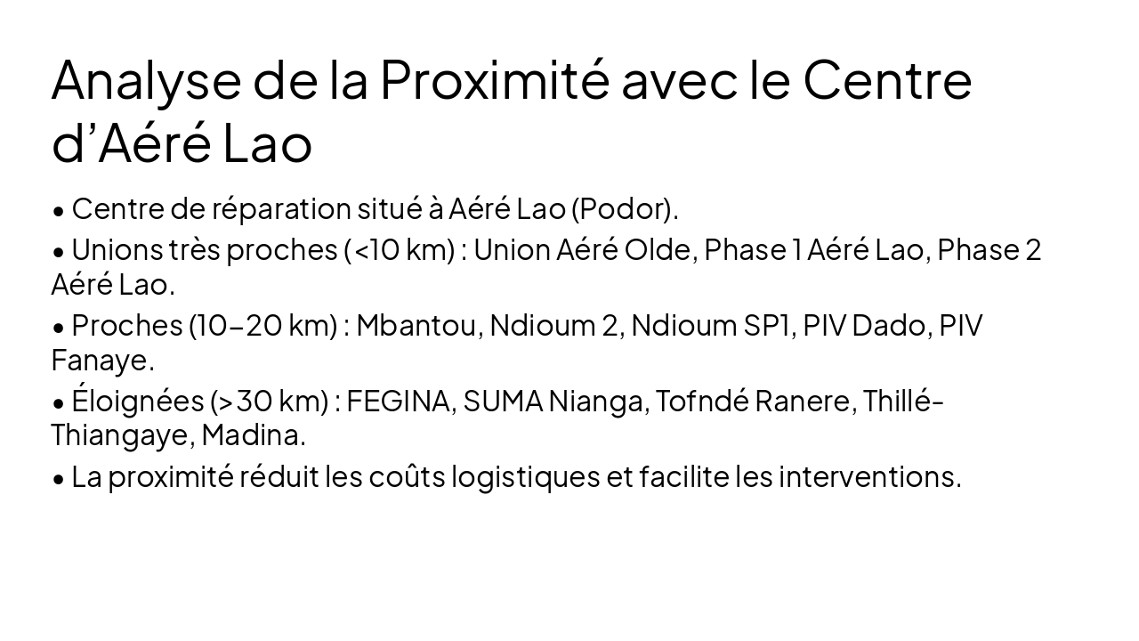 Slide 6 - Analyse de la Proximité avec le Centre d’Aéré Lao