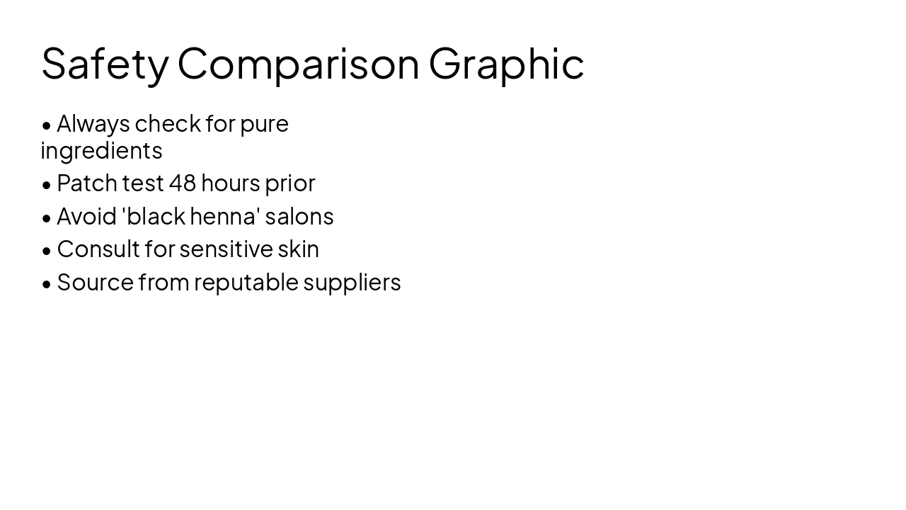 Slide 17 - Safety Comparison Graphic
