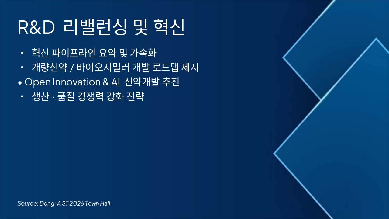 Slide 4 - R&D 리밸런싱 및 혁신