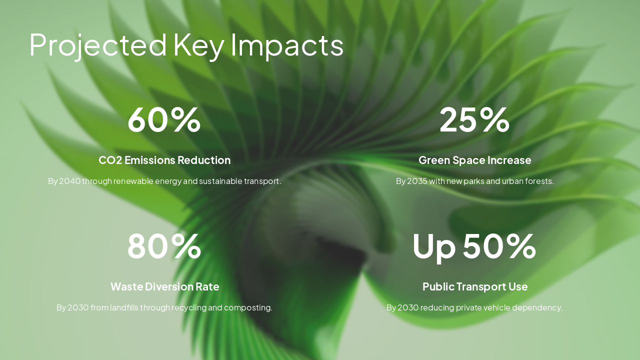 Slide 14 - Projected Key Impacts