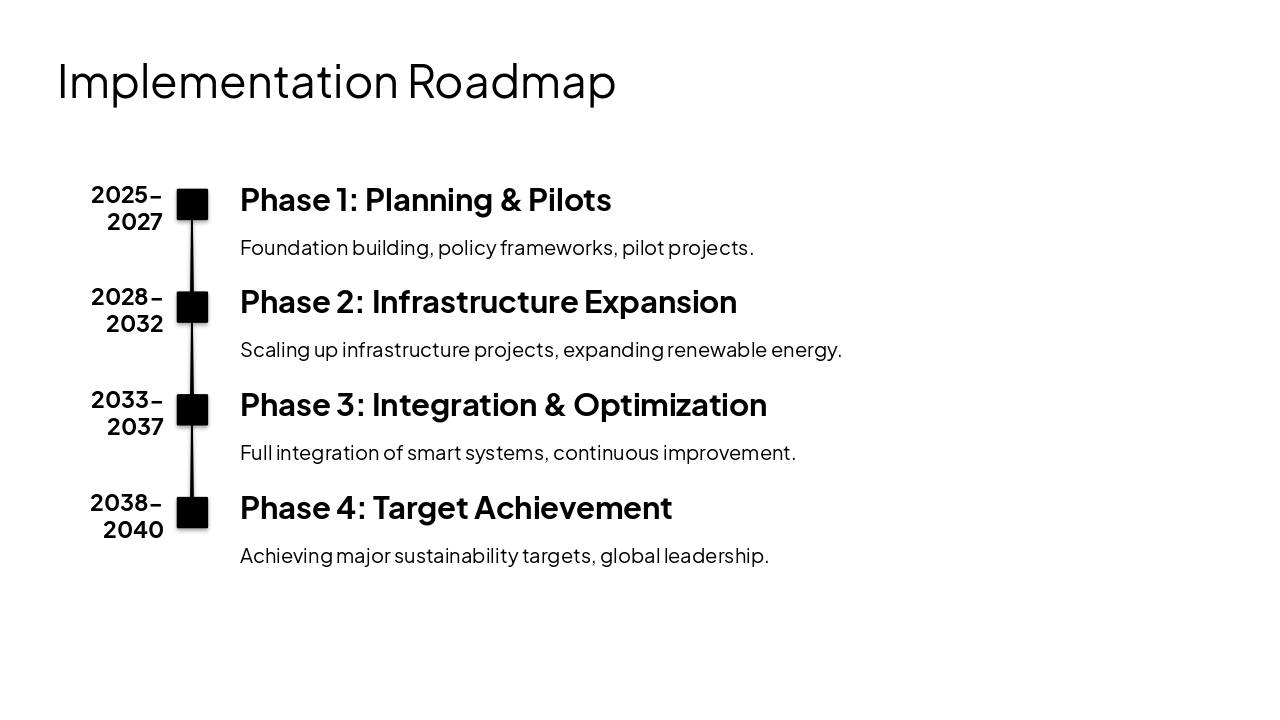 Slide 15 - Implementation Roadmap