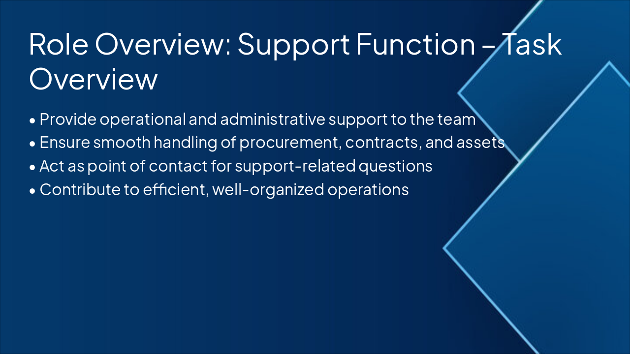 Slide 2 - Role Overview: Support Function – Task Overview