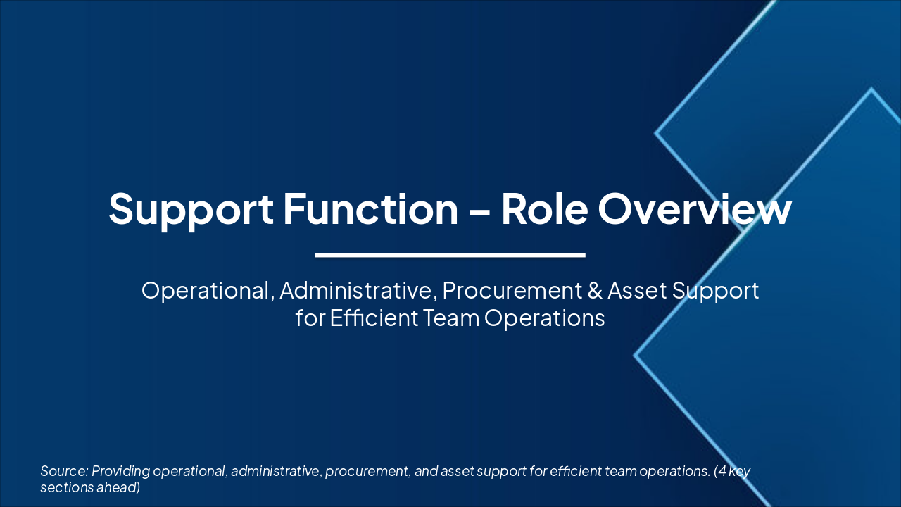 Slide 1 - Support Function – Role Overview